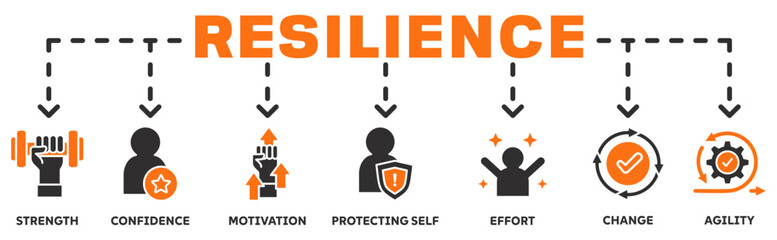 Resilience banner web icon vector illustration concept with an icon of the strength, confidence, motivate, self protecting, effort, change,agility	