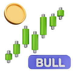3d trading bullish chart