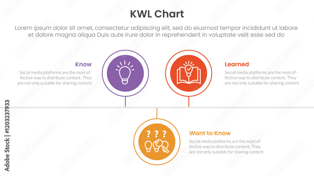 Wall mural kwl chart infographic 3 point with circle timeline right direction up and down for slide presentatio