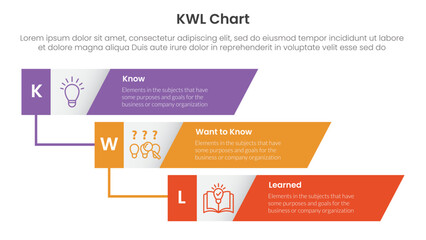 KWL Chart infographic 3 point with vertical timeline skew rectangle waterfall for slide presentation