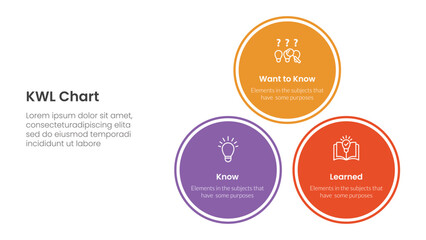 KWL Chart infographic 3 point with balance pyramid circle stack triangle structure for slide presentation