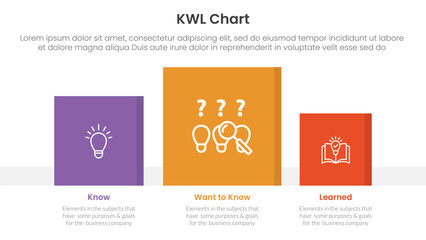 KWL Chart infographic 3 point with square chart data box right direction for slide presentation