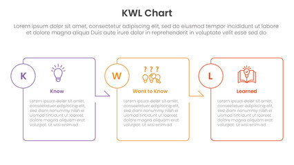 KWL Chart infographic 3 point wit hbox outline table arrow right direction for slide presentation