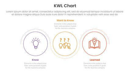 KWL Chart infographic 3 point with outline circle circular wave up and down for slide presentation