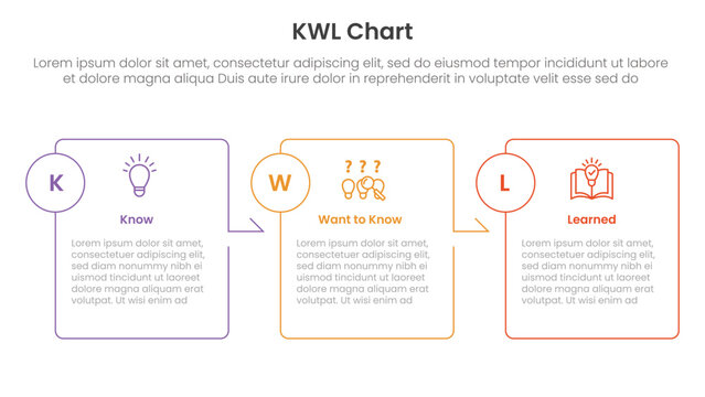KWL Chart infographic 3 point wit hbox outline table arrow right direction for slide presentation