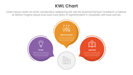 KWL Chart infographic 3 point with circle callout comment shape for slide presentation