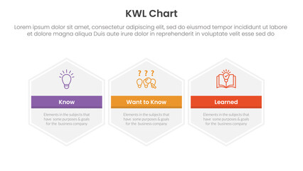 KWL Chart infographic 3 point with big hexagon hexagonal horizontal for slide presentation