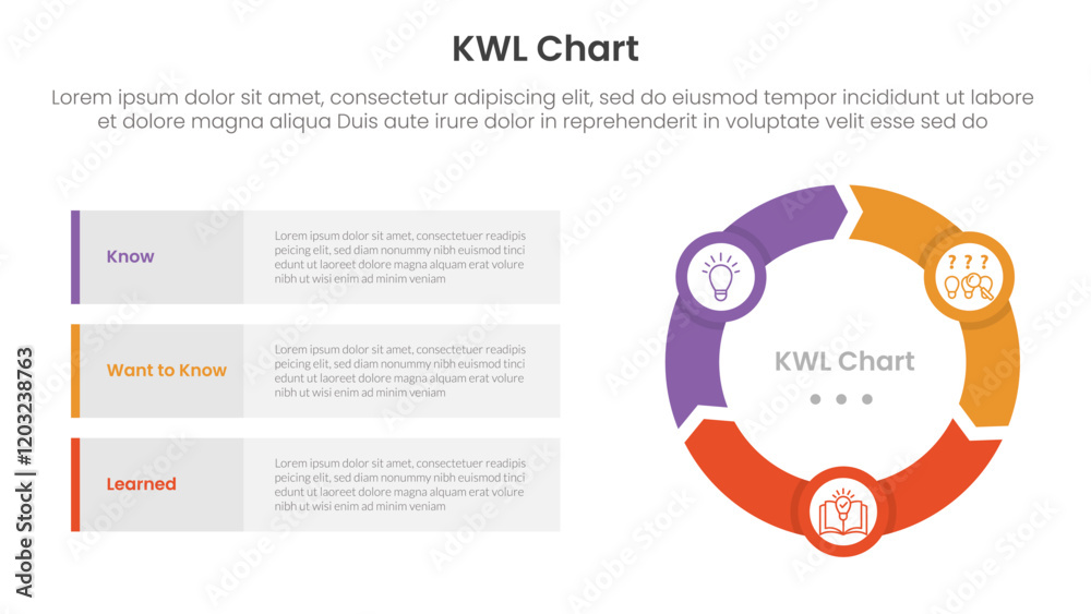 Poster kwl chart infographic 3 point with flywheel cycle circular and arrow shape for slide presentation