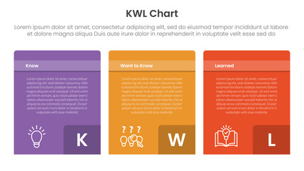 KWL Chart infographic 3 point with box container table with badge number on bottom for slide presentation