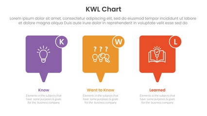 KWL Chart infographic 3 point with callout box horizontal direction for slide presentation