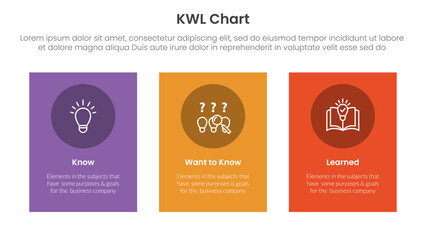KWL Chart infographic 3 point with vertical rectangle big box for slide presentation