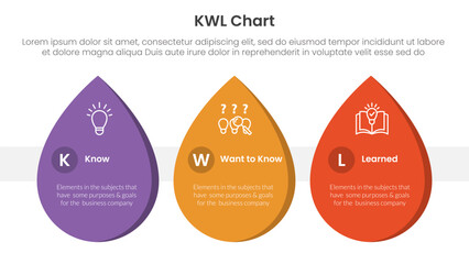 KWL Chart infographic 3 point with waterdrop shape horizontal for slide presentation vector