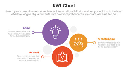 KWL Chart infographic 3 point with vertical circle stack direction for slide presentation vector1001