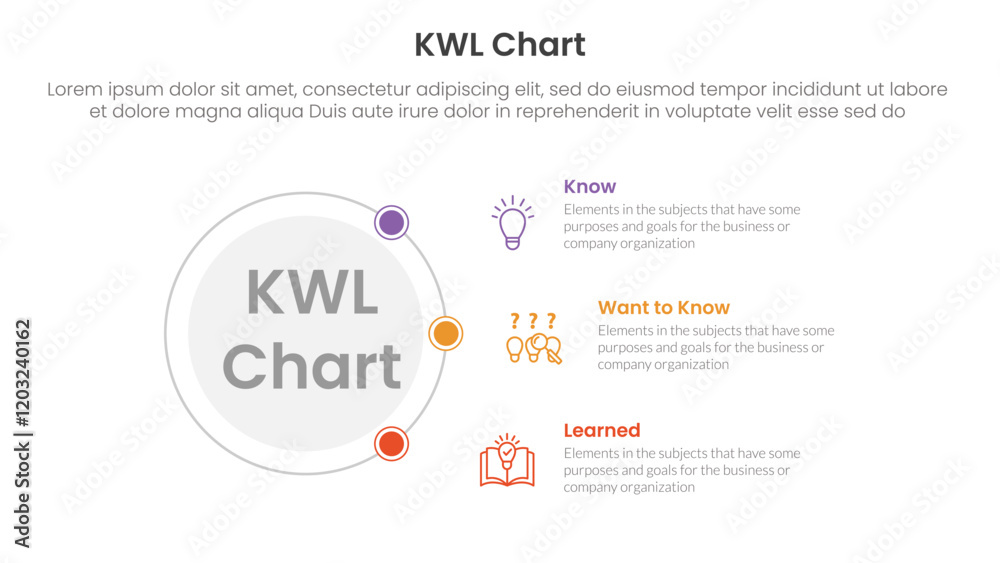 Poster kwl chart infographic 3 point with outline circle connecting network content for slide presentation 