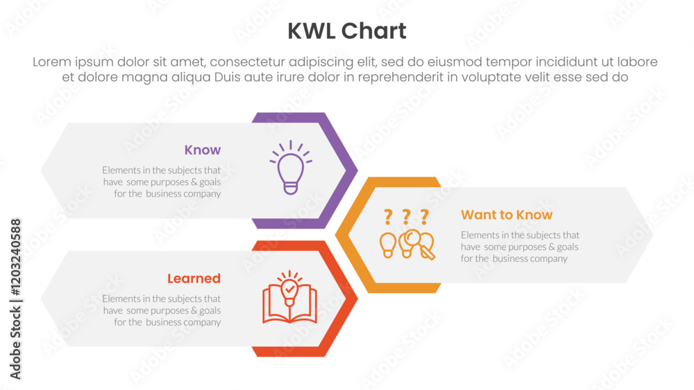 Poster kwl chart infographic 3 point with vertical hexagon shape layout for slide presentation