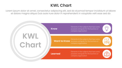 KWL Chart infographic 3 point with big circle and long rectangle box for slide presentation