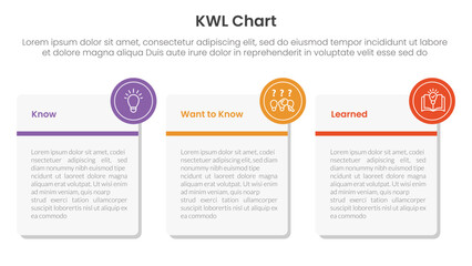 KWL Chart infographic 3 point with big round square box for slide presentation