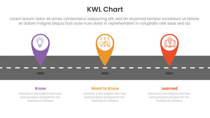 KWL Chart infographic 3 point with tagging pin location marker on roadway for slide presentation
