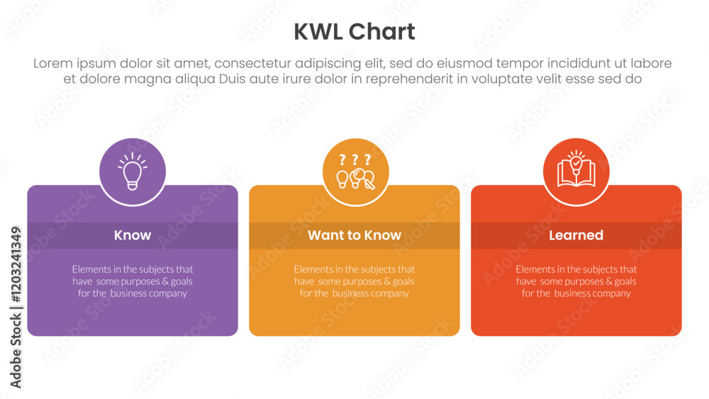 Poster kwl chart infographic 3 point with round box and circle badge on center with horizontal direction fo