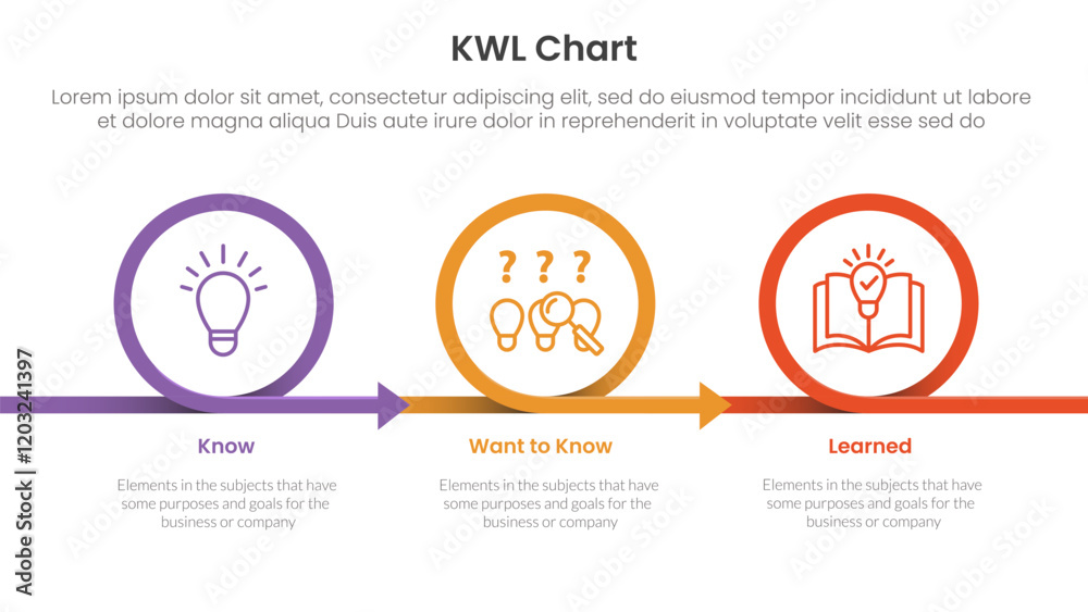 Wall mural kwl chart infographic 3 point with circle or circular arrow right direction for slide presentation