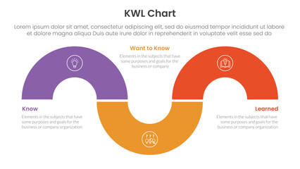 KWL Chart infographic 3 point with circular shape half circle up and down for slide presentation