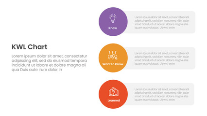 KWL Chart infographic 3 point with vertical circle shape on stack layout for slide presentation