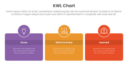 KWL Chart infographic 3 point with round box and circle badge on center with horizontal direction for slide presentation