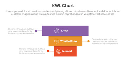 KWL Chart infographic 3 point with rectangle block pyramid backwards structure for slide presentation