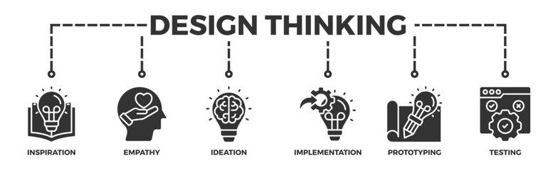 Design thinking process infographic banner web icon vector illustration concept with an icon of inspiration, empathy, ideation, implementation, prototyping, and testing	