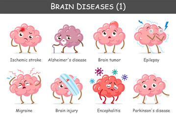 Brain diseases set 1. Include stroke, alzheimer's disease, brain tumor, epilepsy, brain injury, migraine, encephalitis, parkinson's disease. Cute cartoon characters. Vector.