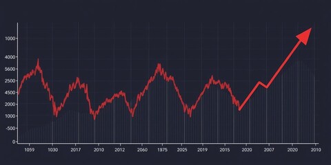Graph showing decreasing property values and falling stock market, analyzing sales data during economic crisis, trading drops, sales data