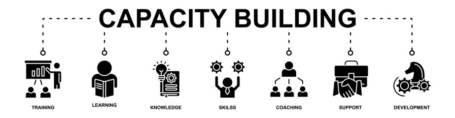 Capacity Building banner web icon vector illustration concept with icon of training, learning, knowledge, skilss, coaching, support, development