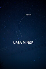 Ursa minor constellation highlighting polaris, the north star, in night sky © Олег Мальшаков