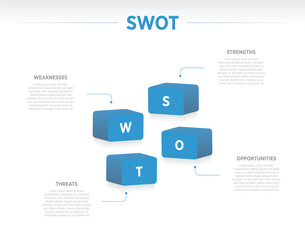 Design takes the traditional SWOT analysis and brings it to life with a modern, engaging aesthetic.