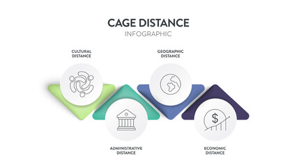 Cage Distance analysis framework strategy infographic diagram chart illustration banner template with icon vector has cultural distance, administrative, geographic and economic. Business presentation.