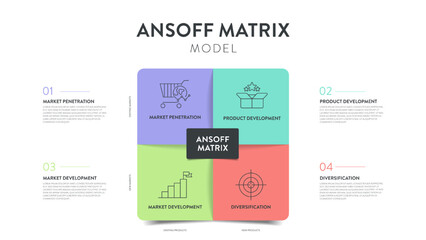 Ansoff Matrix strategic planning tool framework infographic diagram chart banner with icon vector template for slide presentation has market penetration, Product or market expansion grid strategy plan