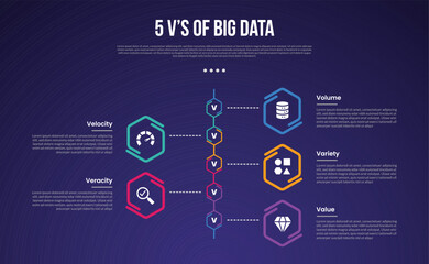 5vs big data infographic template with hexagon outline on vertical timeline style dark background style with 5 point for slide presentation
