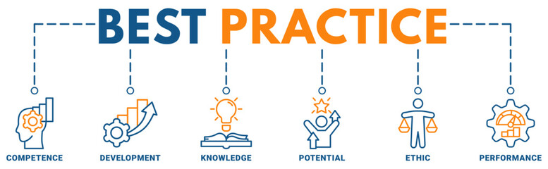 Best practice banner web icon vector illustration concept with icon of competence, development, knowledge, potential, ethic and performance	
