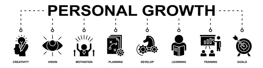 Personal Growth banner web icon vector illustration concept with icon of creativity, vision, motivation, planning, develop, learning, training, goals