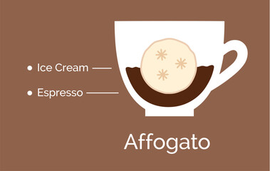 Vector minimalistic infographic color flat illustration of Affogato coffee recipe