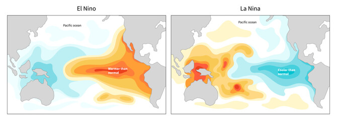 Types of Earth's climate system called the El Nino and La Nina that can impact to ocean temperatures in the Equatorial Pacific