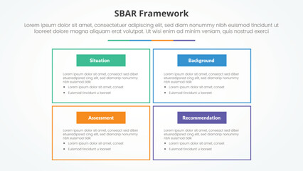 SBAR tool framework infographic concept for slide presentation with big box outline on matrix structure with 4 point list with flat style