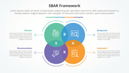 SBAR tool framework infographic concept for slide presentation with big circle venn blending with dotted line with 4 point list with flat style