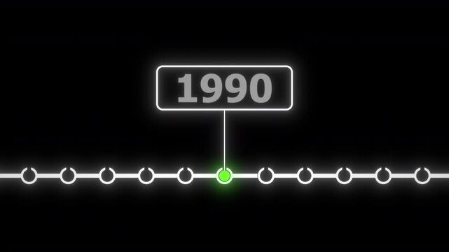 Scrolling Timeline Year Animation | 1990 Scrolling Timeline Year Animation| 1990 Year Timeline Animation | Glow Animation