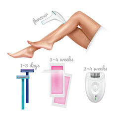 Hair removal methods and their efficiency. Shaving, Wax, Epilator and Laser