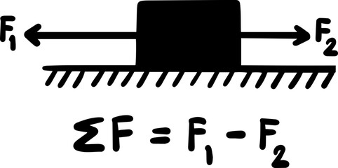 force and law of motion newton law Physics illustrations