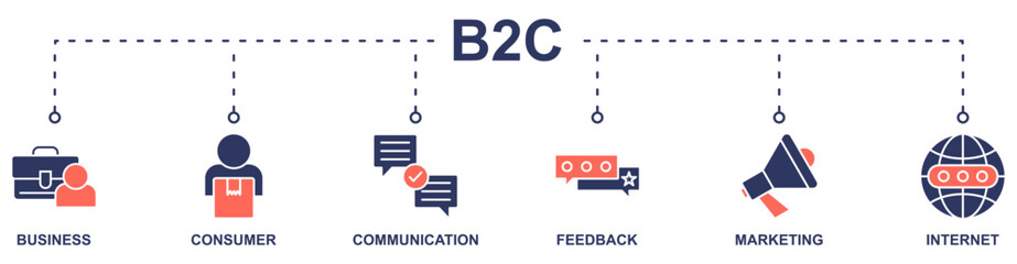 B2C banner web icon vector illustration concept with icon of business, consumer, communication, feedback, marketing, internet