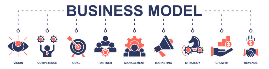 Business Model banner web icon vector illustration concept with icon of vision, competence, goal, partner, management, marketing, strategy, growth, revenue