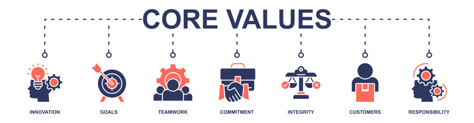 Core values banner web icon vector illustration concept with icon of innovation, goals, teamwork, commitment, integrity, customers, and responsibility