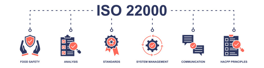ISO 22000 banner web icon vector illustration concept with icon of food safety, analysis, standards, system management, communication, hacpp principles
